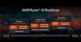 <b class='flag-5'>AMD</b> Zen5首款產品定了！4大8小12核心、還有RDNA3.5
