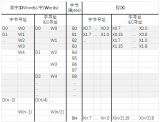 淺談PLC編程的字節尋址和字尋址