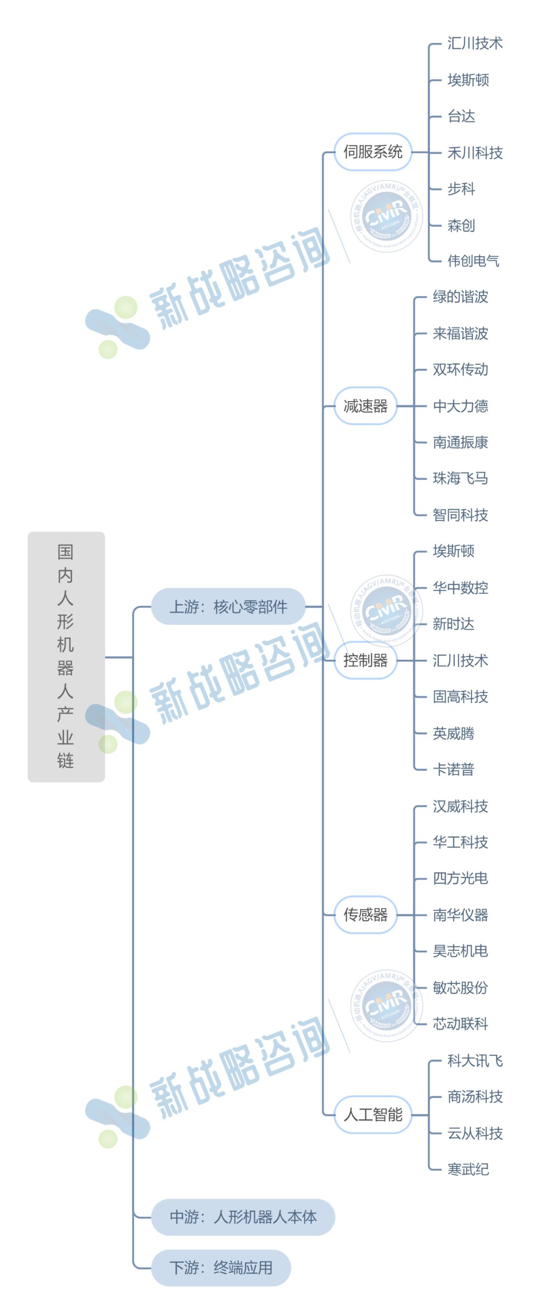 人形机器人