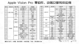 Apple Vision <b class='flag-5'>Pro</b>的相关供应商公开
