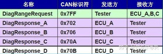 ecu