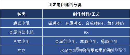 电阻器