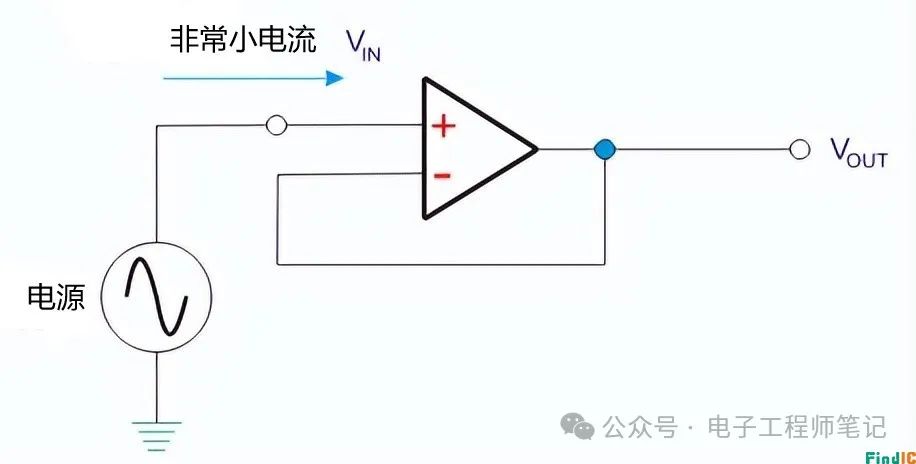 运算放大器