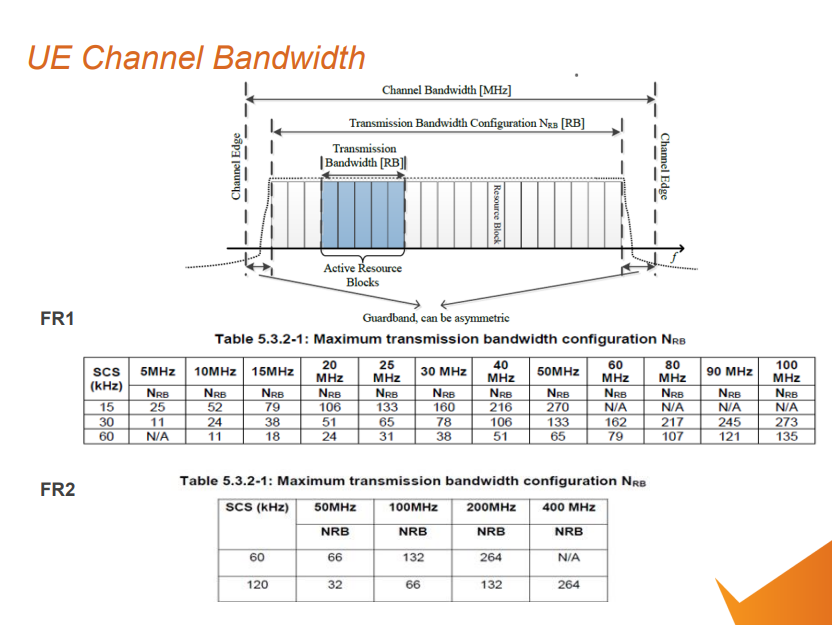 Sub-6GHz