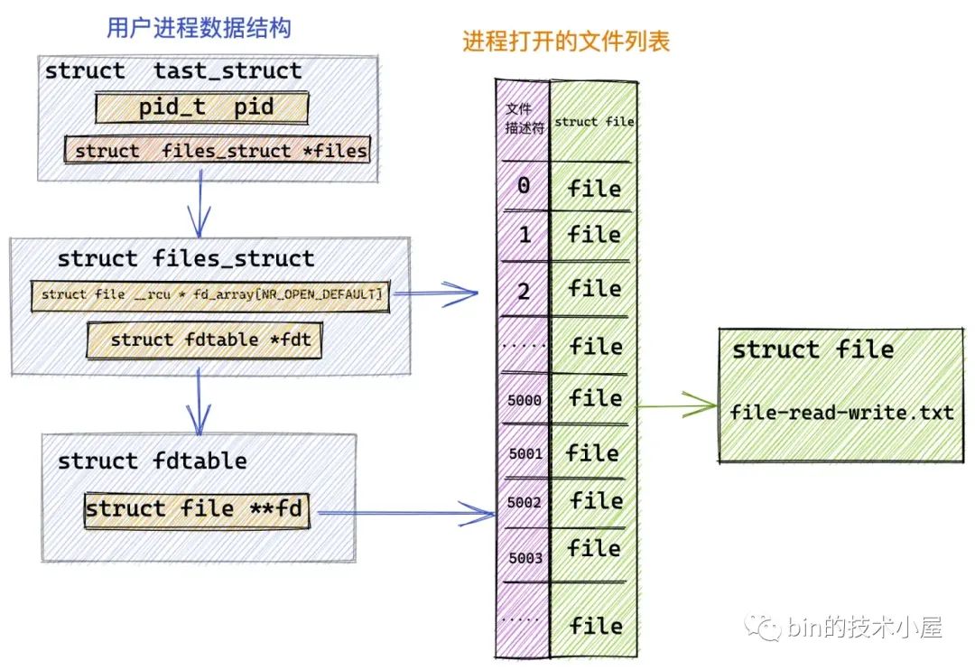 虚拟内存