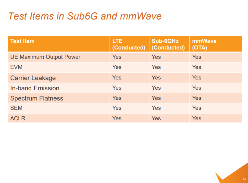 Sub-6GHz