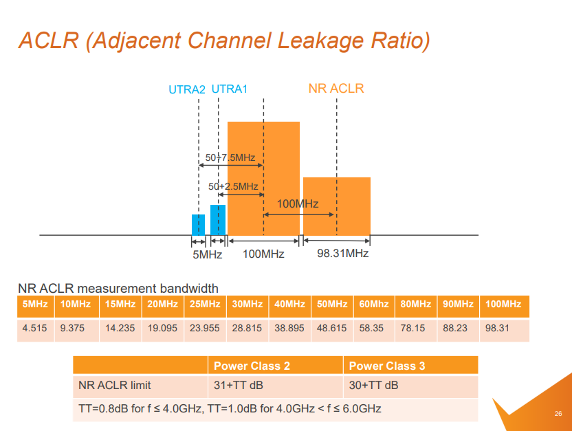 Sub-6GHz