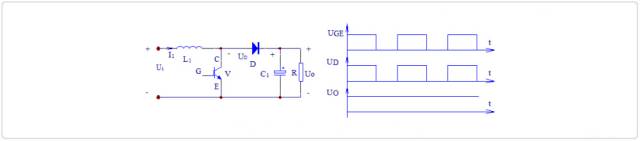 <b class='flag-5'>斩波器</b>的工作原理 斩波电路的三种控制方式