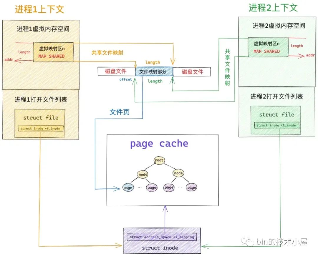 虚拟内存