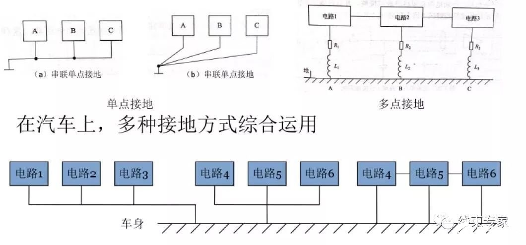 电磁骚扰