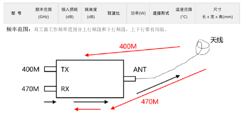 關于雙工器技術指標