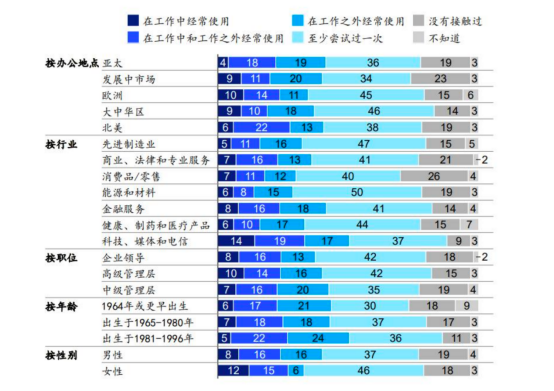 大模型