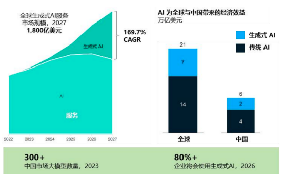 大模型