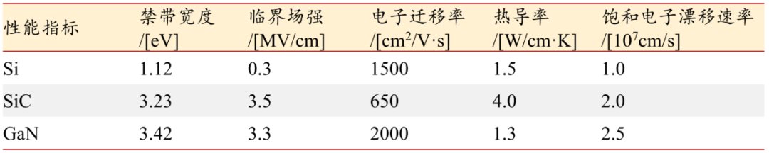 二极管