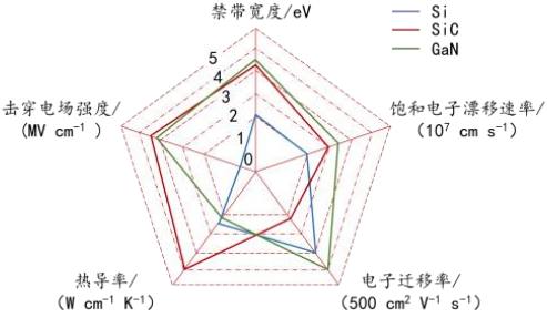 二极管