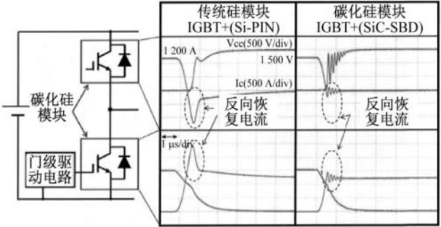 MOSFET