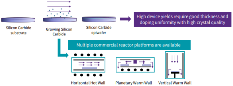 MOSFET