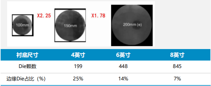 MOSFET