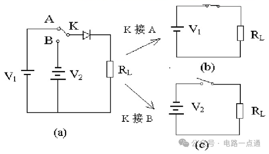 <b class='flag-5'>二極管</b>的<b class='flag-5'>開關</b><b class='flag-5'>作用是</b>指什么