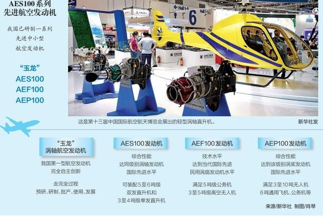 中国自主研制的AES100涡轴发动机完成整机结冰适航试验