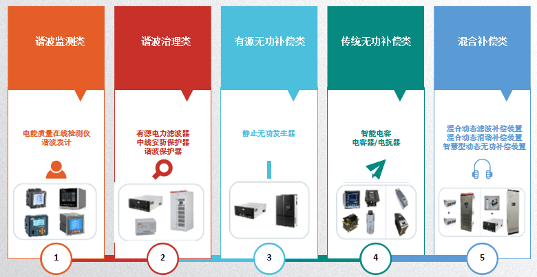 电能质量