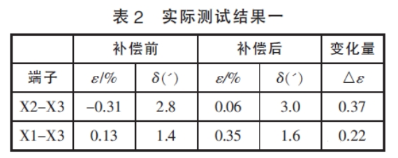 深度解析电压互感器过失补偿办法 (https://ic.work/) 传感器 第6张