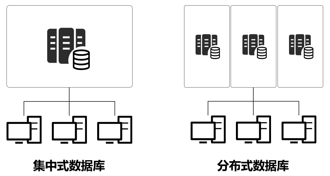 ICT技术