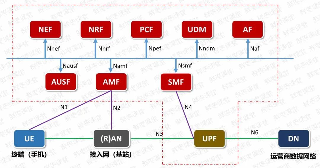 ICT技术