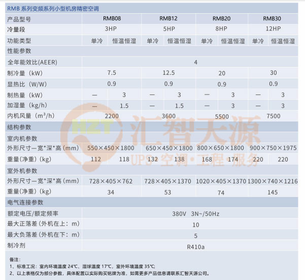 精密空調—如何充注精密空調<b class='flag-5'>制冷劑</b>？