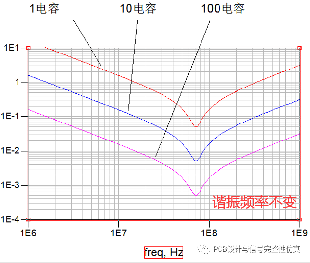 阻抗