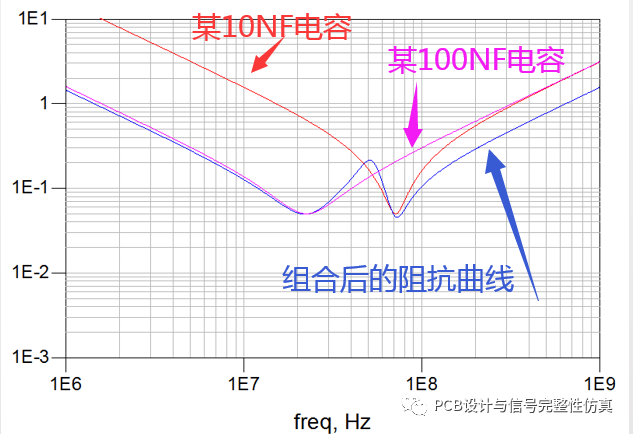 阻抗