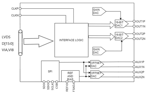 SC3363功能框图.png