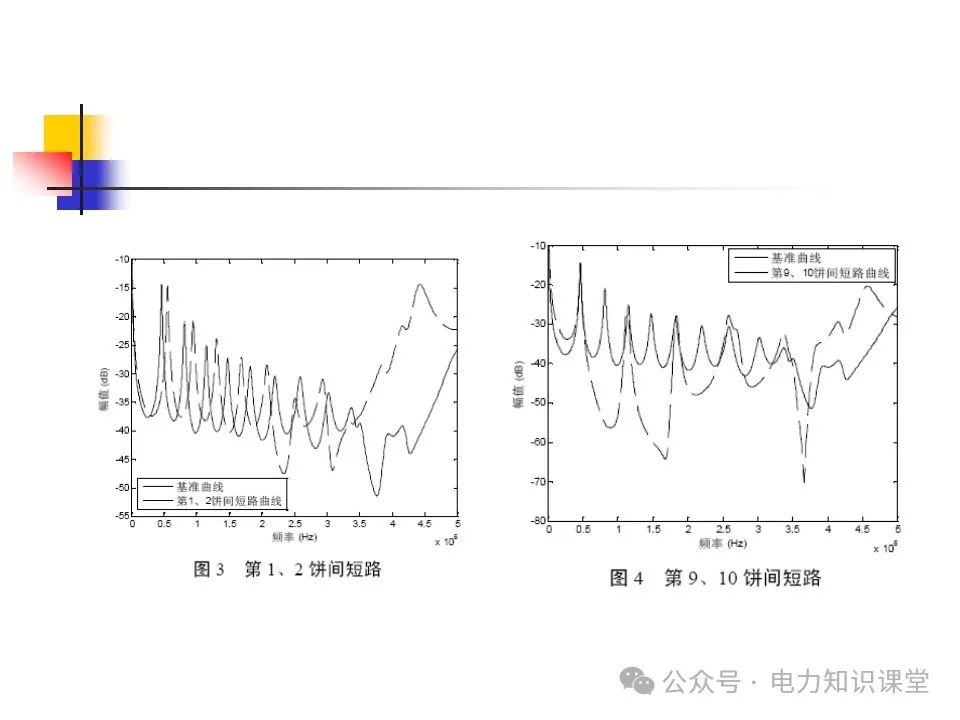 变压器