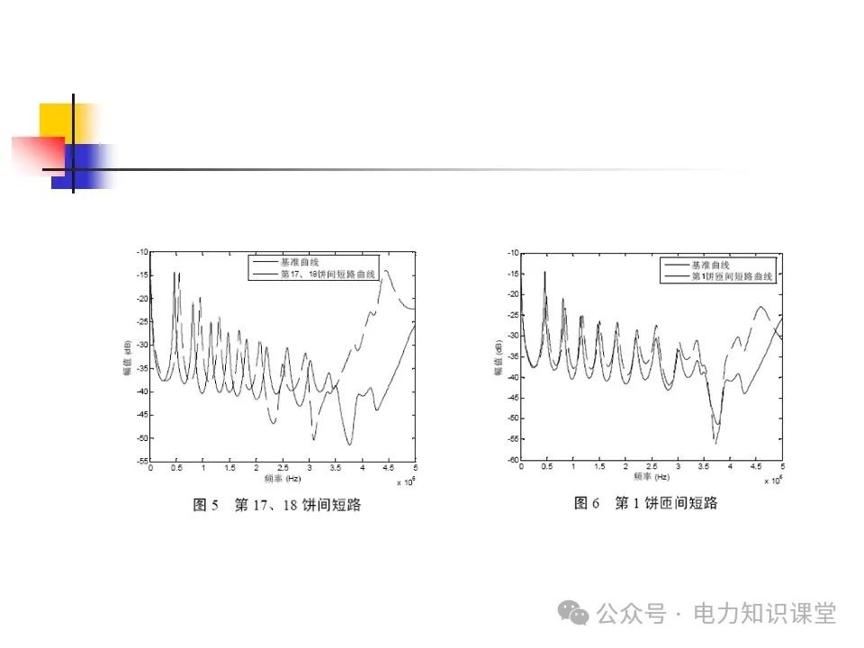 变压器