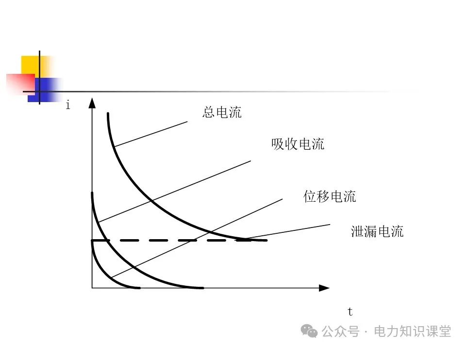 变压器