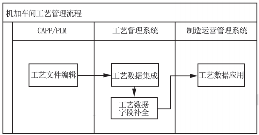 智能制造