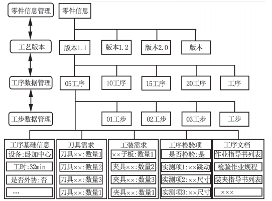 智能制造