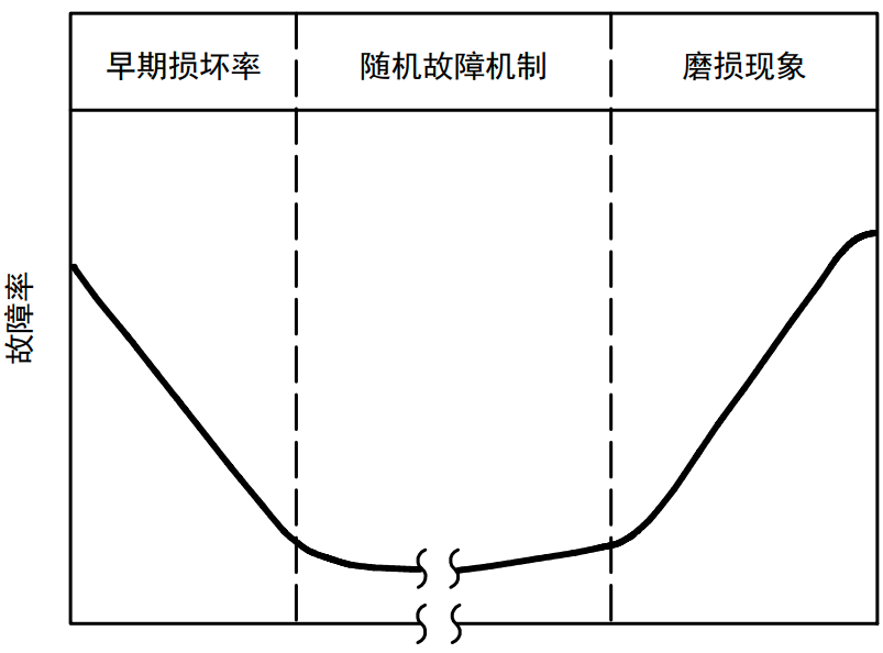 半导体