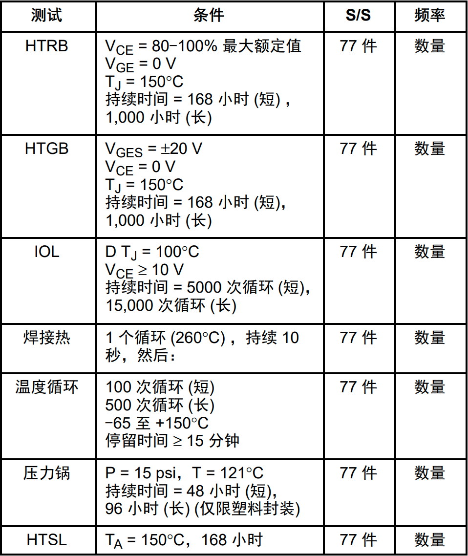 半导体