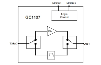 2.4GHz的射频前端芯片GC1107在RF4CE遥控器中的应用方案