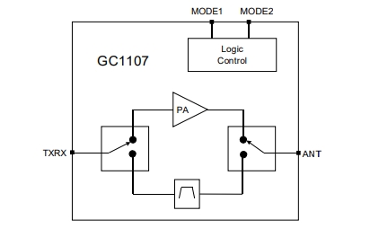 GC1107功能框图.png