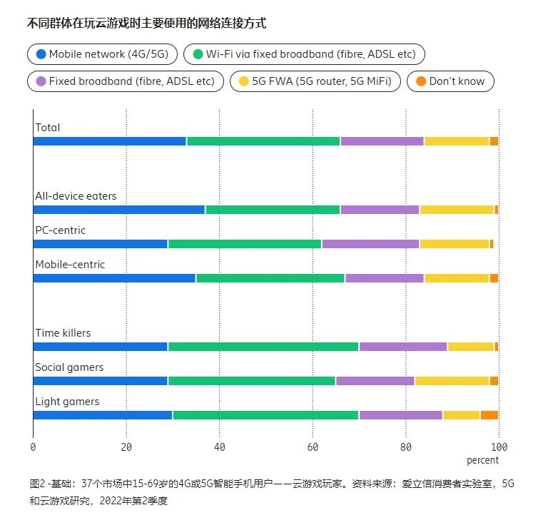 爱立信