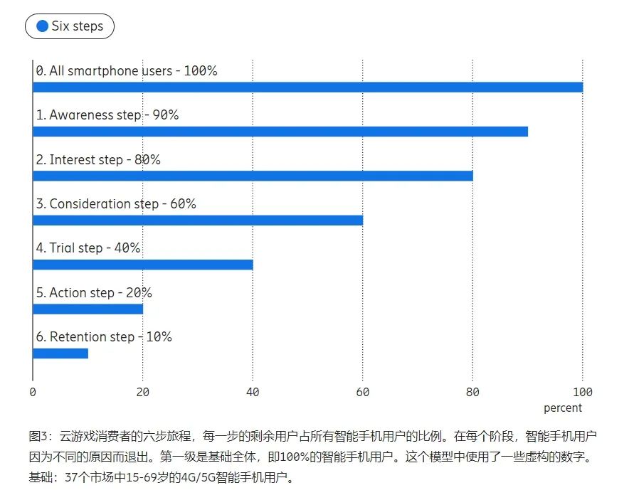 爱立信