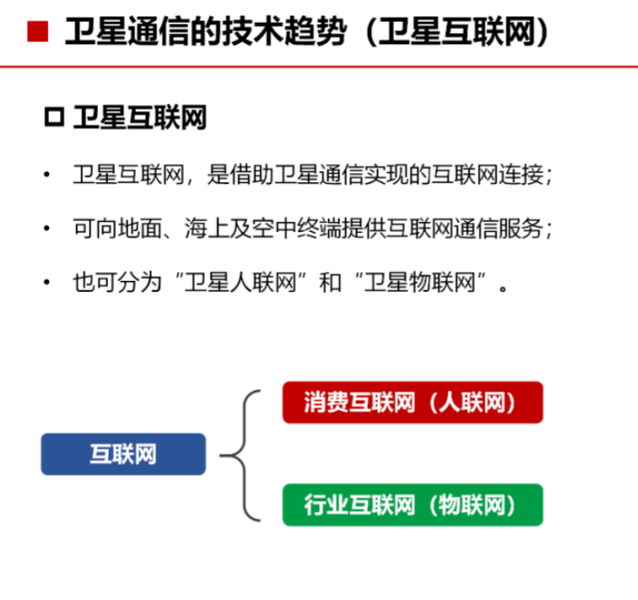 通信网络