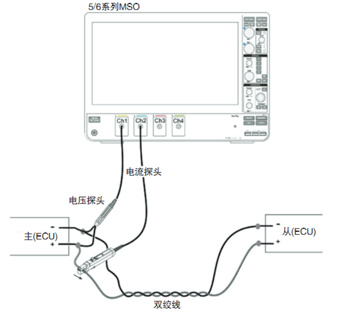 连接器