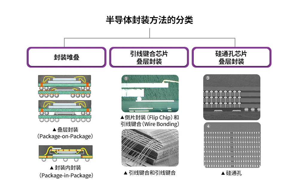 半导体封装