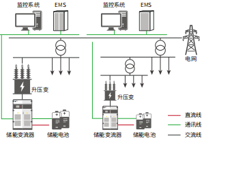 储能