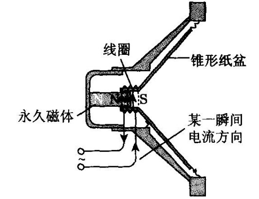 動圈式揚聲器的構成和應用