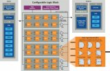 Microchip发布PIC16F13145系列MCU，促进可定制逻辑的新发展