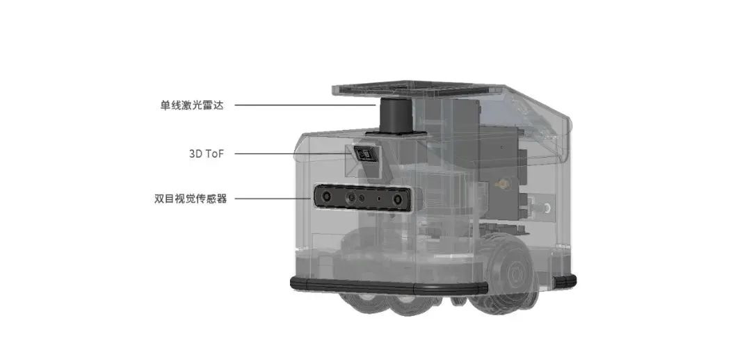 小型商用机器人，如何做到小而强呢？